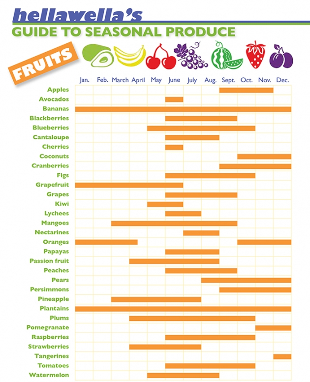 What's in season? Best time to buy 62 fruits & veggies [Infographic ...